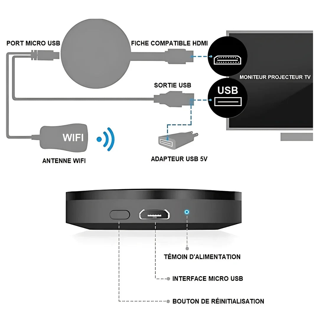 Smart TV Streaming Stick | Streaming 4K WiFi/HDMI